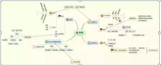 周线macd零轴上金叉_人性弱点交易系统_MACD指标深度解析