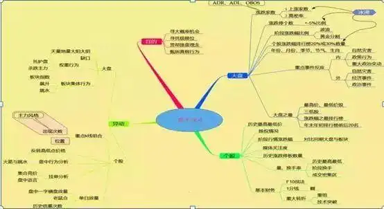 人性弱点交易系统_周线macd零轴上金叉_MACD指标深度解析