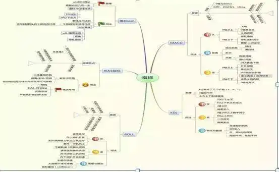 MACD指标深度解析_周线macd零轴上金叉_人性弱点交易系统