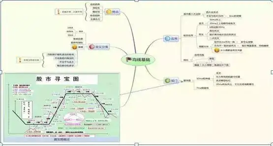 MACD指标深度解析_人性弱点交易系统_周线macd零轴上金叉