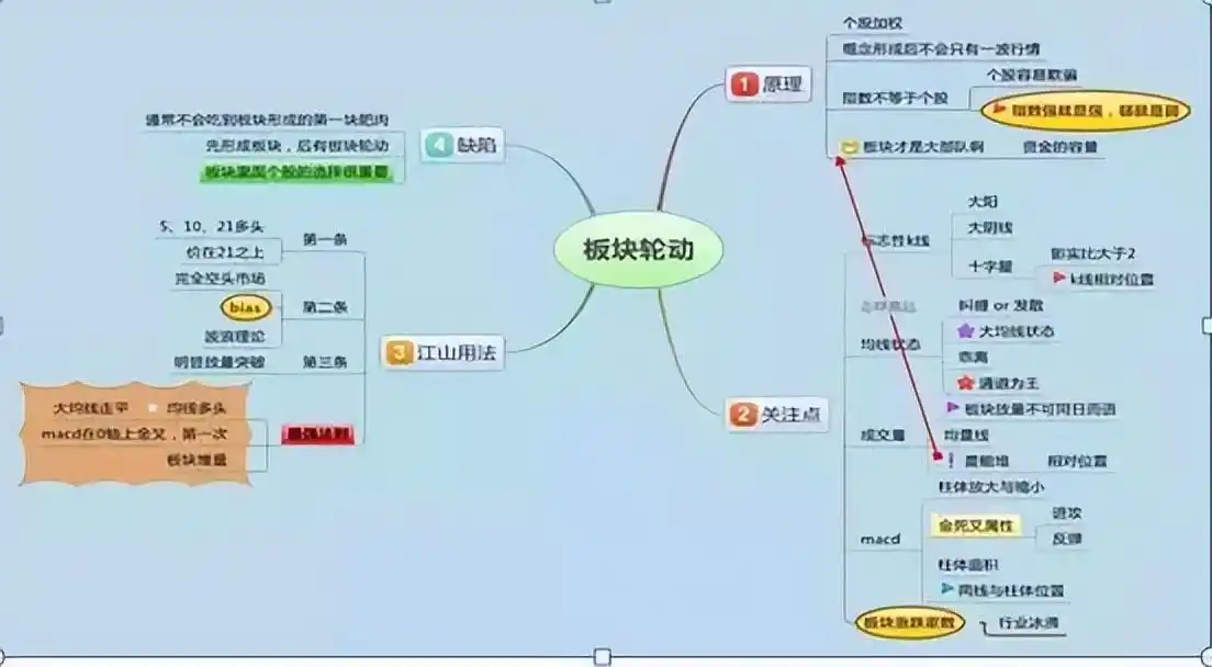 人性弱点交易系统_周线macd零轴上金叉_MACD指标深度解析