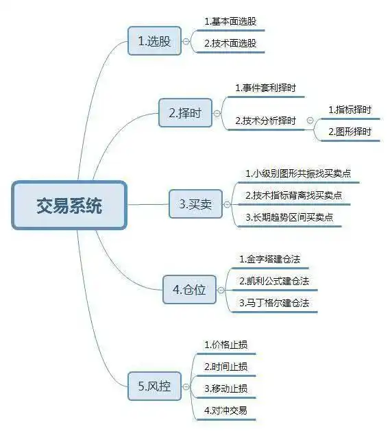 周线macd零轴上金叉_MACD指标深度解析_人性弱点交易系统