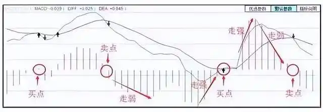 人性弱点交易系统_MACD指标深度解析_周线macd零轴上金叉