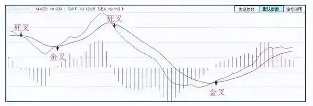 人性弱点交易系统_周线macd零轴上金叉_MACD指标深度解析