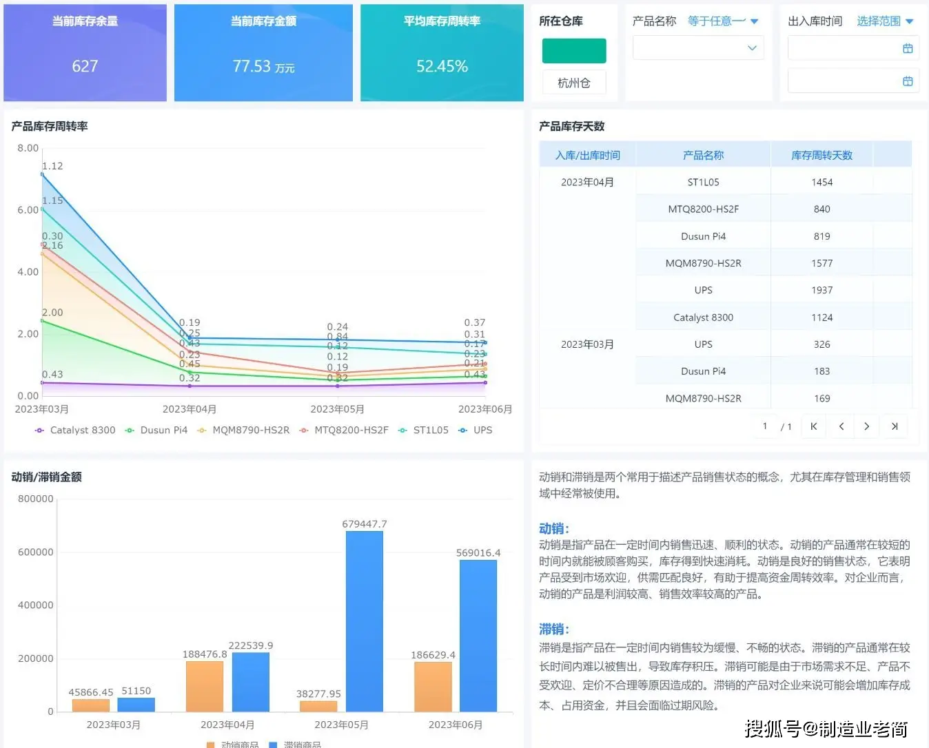 库存类型整单啥意思？搞懂周转率、周转天数、安全库存，资金不压货
