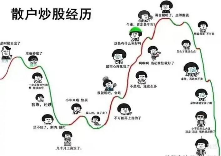 从5万到200亿，章建平炒股秘诀，散户必看