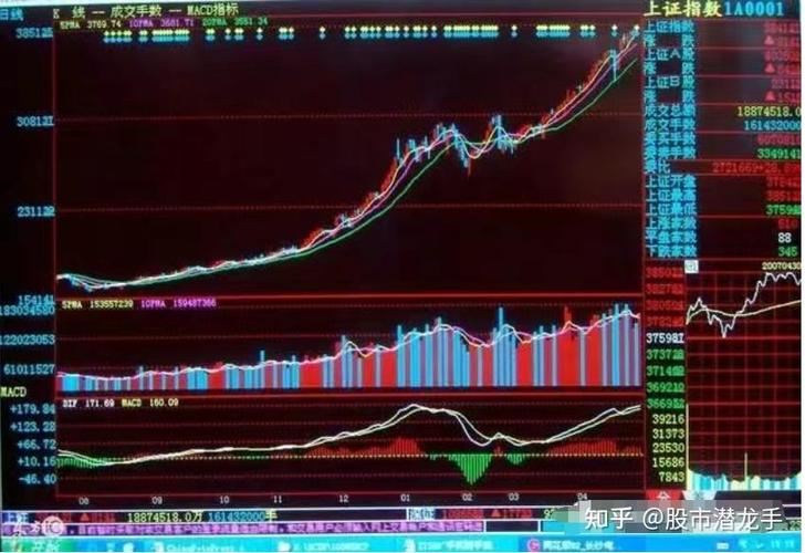 周线macd零轴上金叉_周线MACD_月线MACD