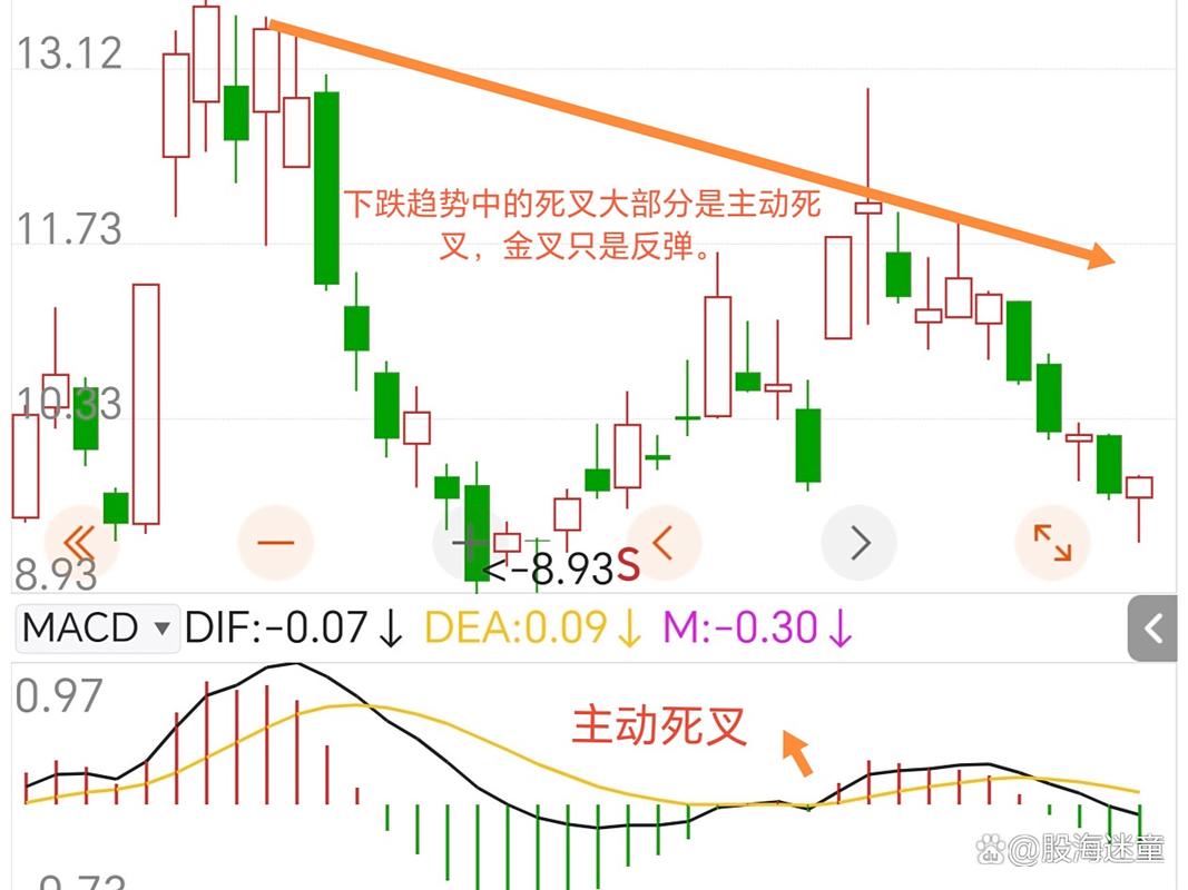 炒股为生挑战_股市用钱挣钱_周线macd零轴上金叉