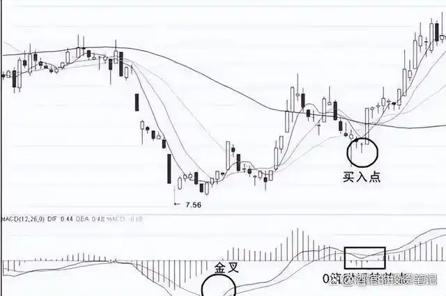 股市用钱挣钱_周线macd零轴上金叉_炒股为生挑战
