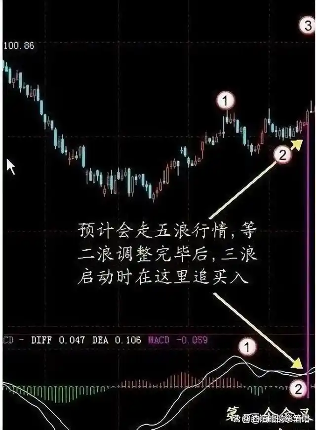 股市用钱挣钱_周线macd零轴上金叉_炒股为生挑战