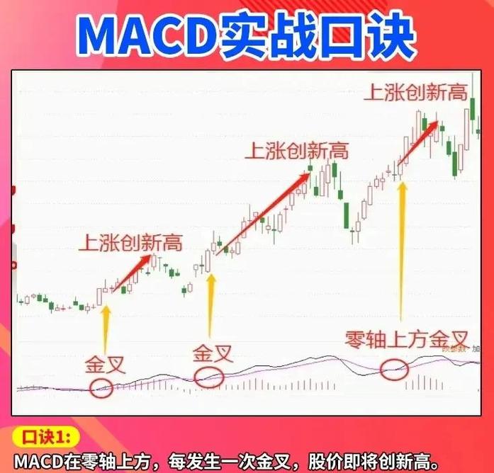 月线MACD_周线MACD_周线macd零轴上金叉
