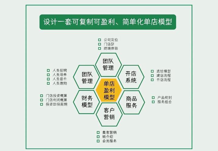 开店赚钱却放不了加盟？因为你缺单店盈利模型，不是缺赚钱小窍门