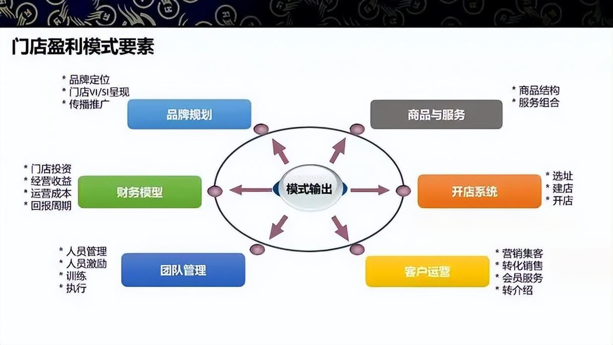 赚钱小窍门_单店盈利模型_开了家赚钱的店
